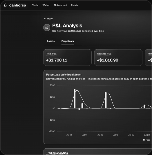 Track Performance screen