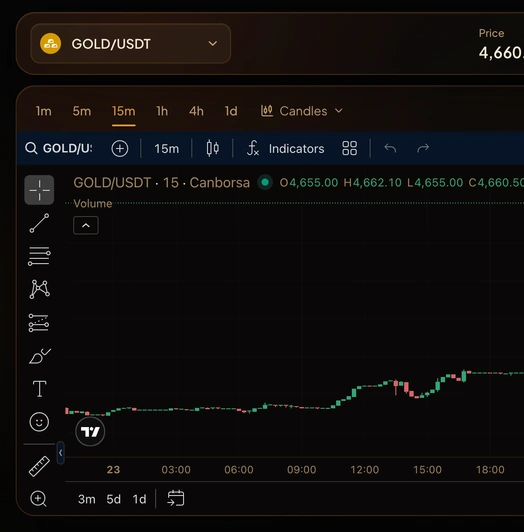 Start Trading screen